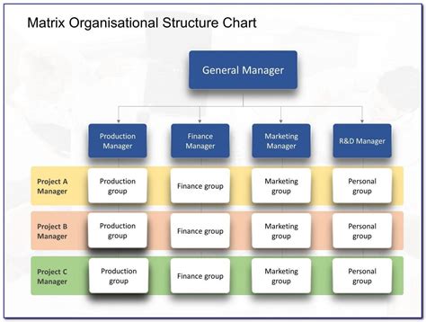 matrix organizational structure chart